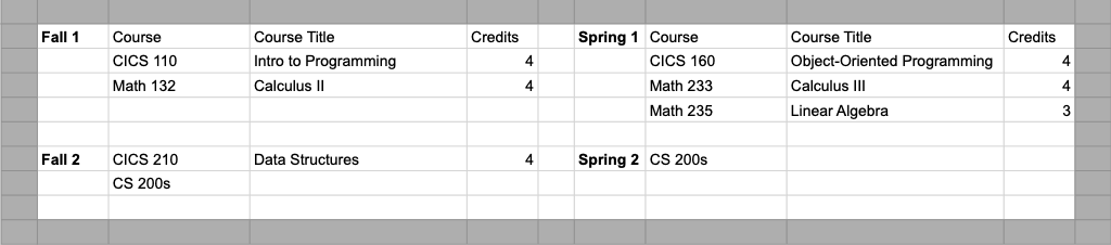 Intro and Math sequences with AB calc