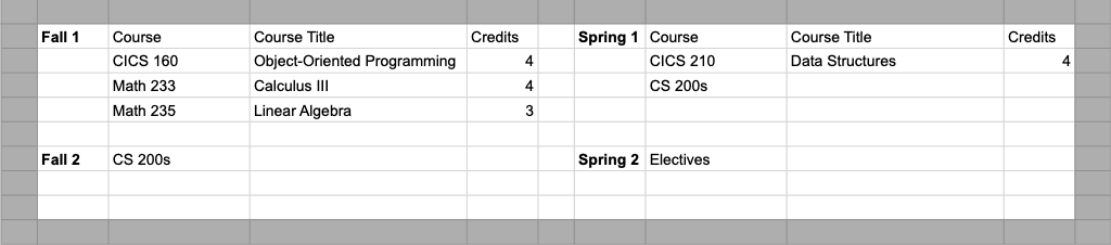 Intro and Math sequences with BC calc and AP CSA