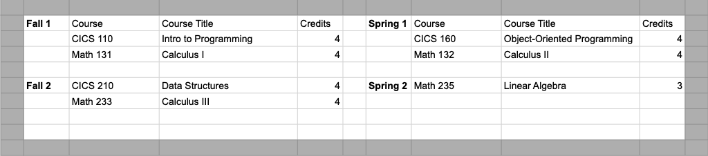 Intro and Math sequences